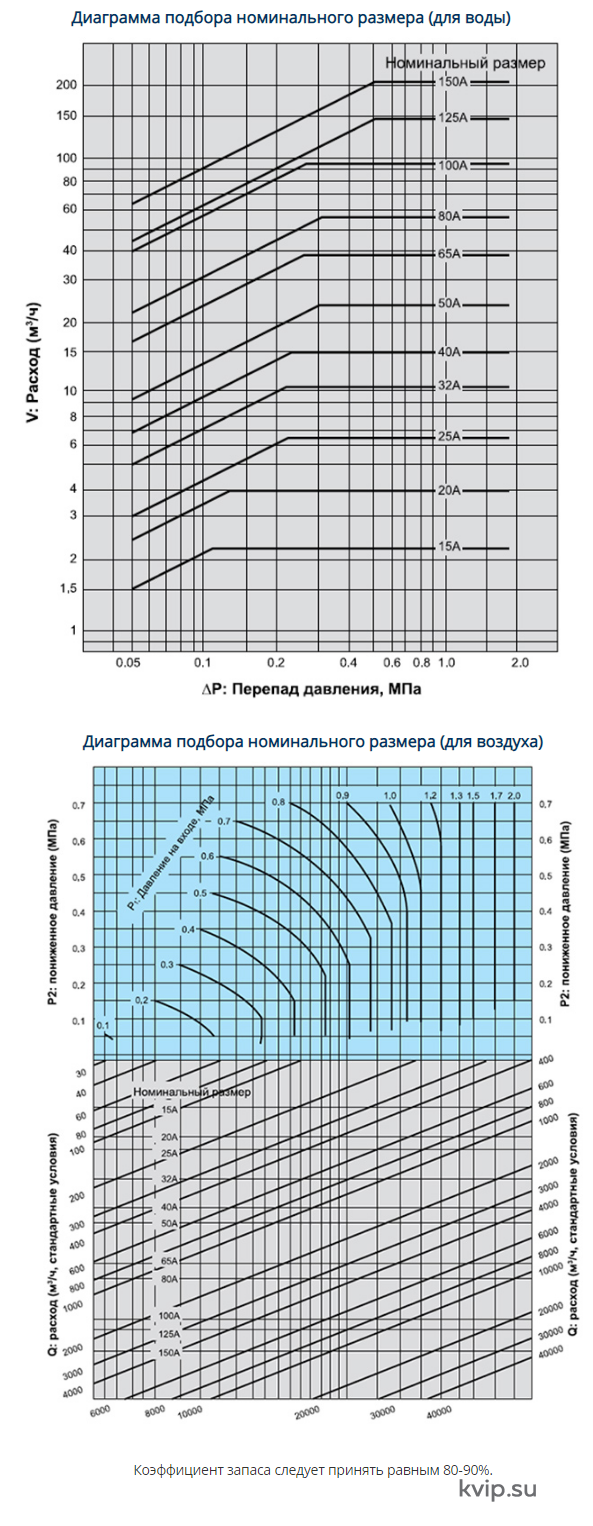 Yoshitake GD-200H Клапан редукционный для воды Yoshitake GD-200H Клапан редукционный для воды