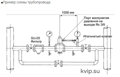 Yoshitake GD-21 Клапан регулирования первичного давления