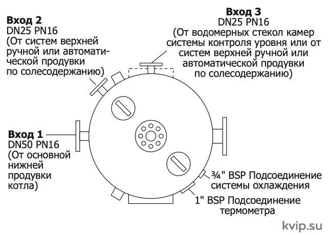 Емкость для продувок котлов типа BDV60