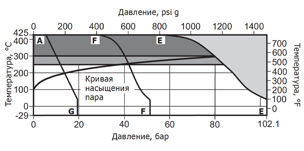 BBV43_ASME150