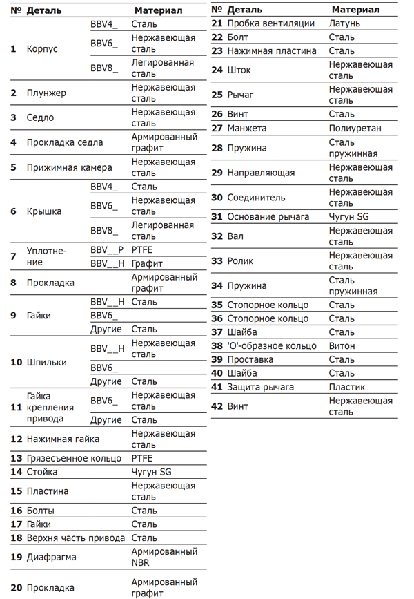 Материалы