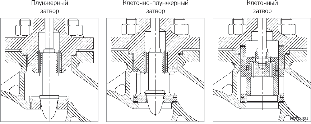 затворы клапана