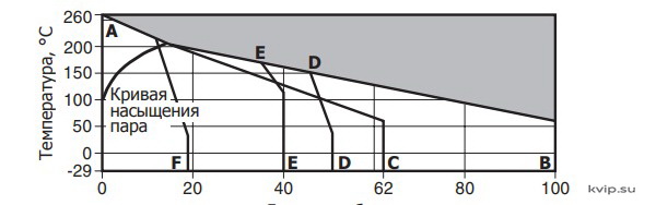 TI_2