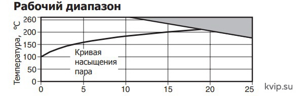 HV3_3 HV3_3
