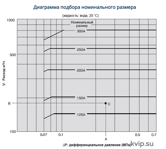 Yoshitake GP-50 Клапан редукционный для воды