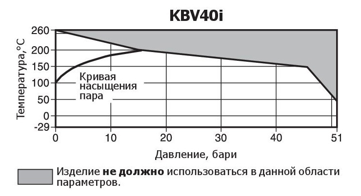 KBV