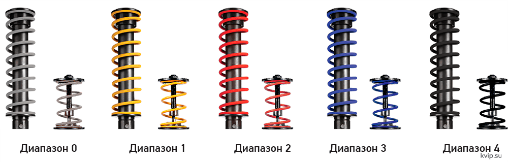 РА диапазоны