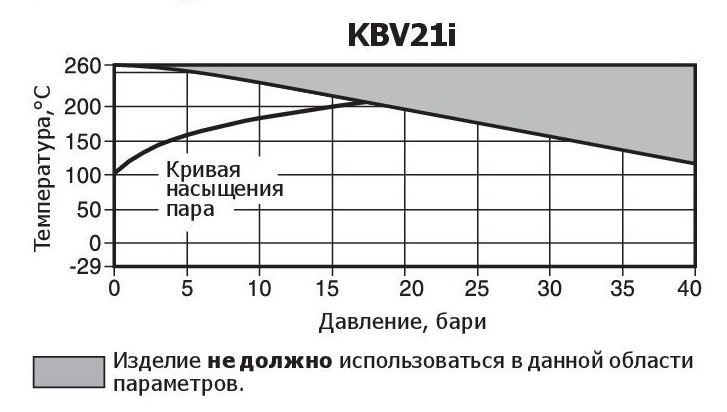 KBV