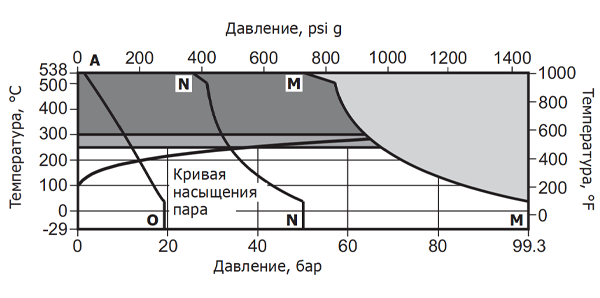 BBV63_ASME150