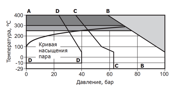 BBV43_PN40