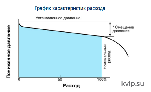 Yoshitake GD-43G Редукционный клапан для воды, масла, воздуха