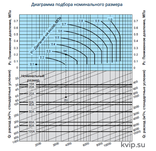 Yoshitake GD-27G Клапан редукционный для воздуха