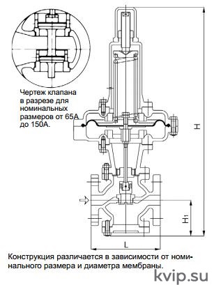 Yoshitake GD-4R Клапан регулирования первичного давления Yoshitake GD-4R Клапан регулирования первичного давления