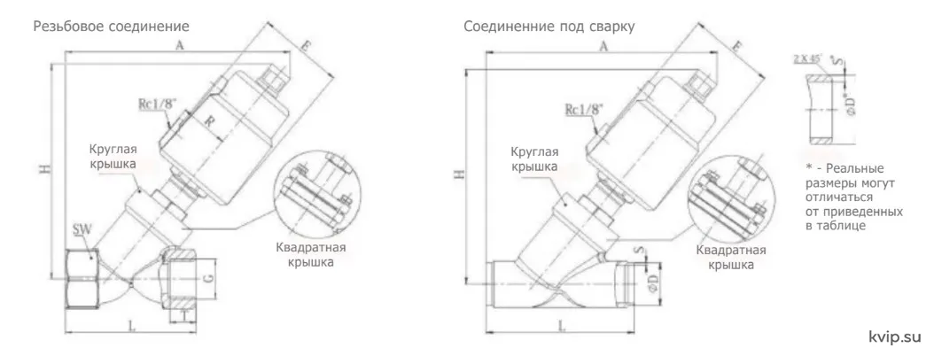 UTC PV101 Клапан с поршневым пневмоприводом устройство размеры