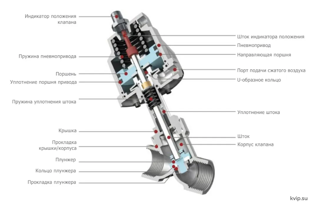 UTC PV103 Клапан с поршневым пневмоприводом устройство