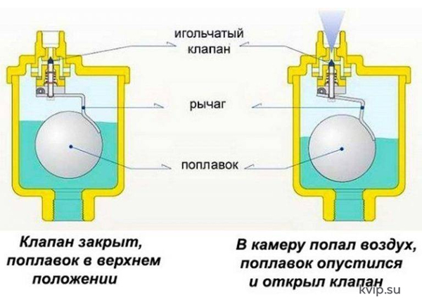 Зачем в паровой системе воздухоотводчики для жидкости_Р1