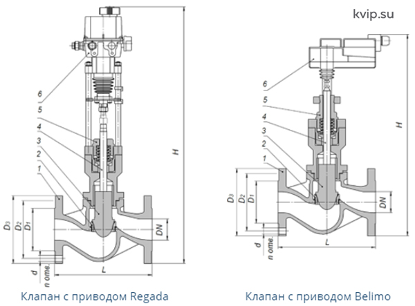 Клапаны регулирующие односедельные РК для пара (25с945нж, 25лс945нж, 25нж945нж)_Р1