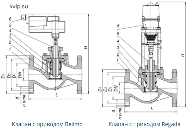 Клапаны регулирующие односедельные РК (25ч945нж, 25с945нж, 25лс945нж, 25нж945нж)_Р1