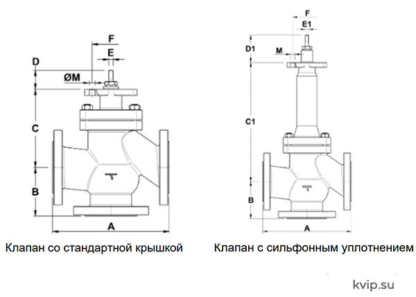 Весогабаритные характеристики