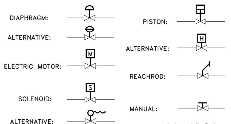 Условные обозначения арматуры на схемах трубопроводов