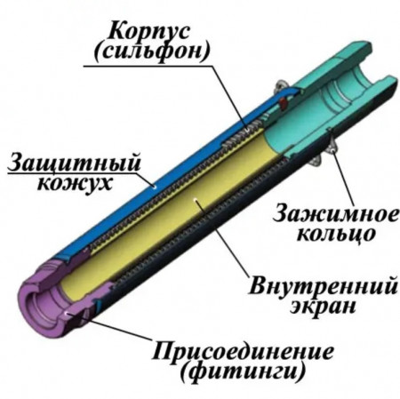 Ayvaz DN 15-50 Компенсаторы сильфонные резьбовые патрубковые КВиП в Екатеринбурге